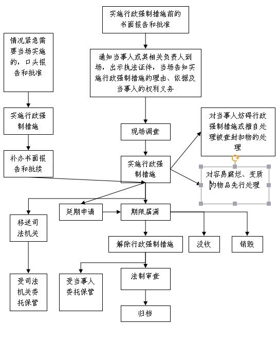 行政系统内部监督