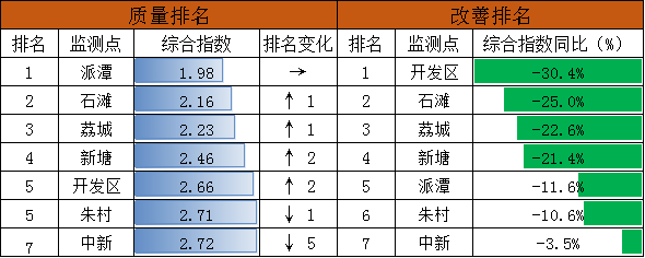 表4.png