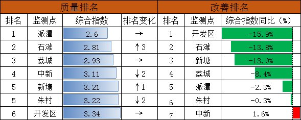 表9.png