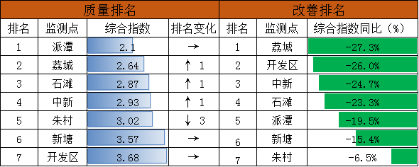 表4.png