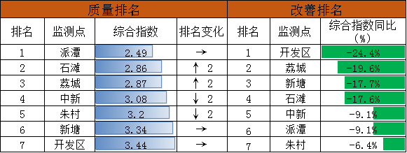 表9.png