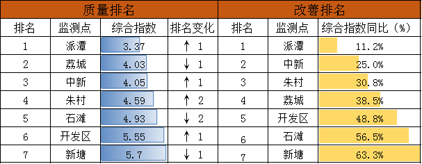 表4.png