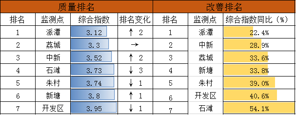 表4.png
