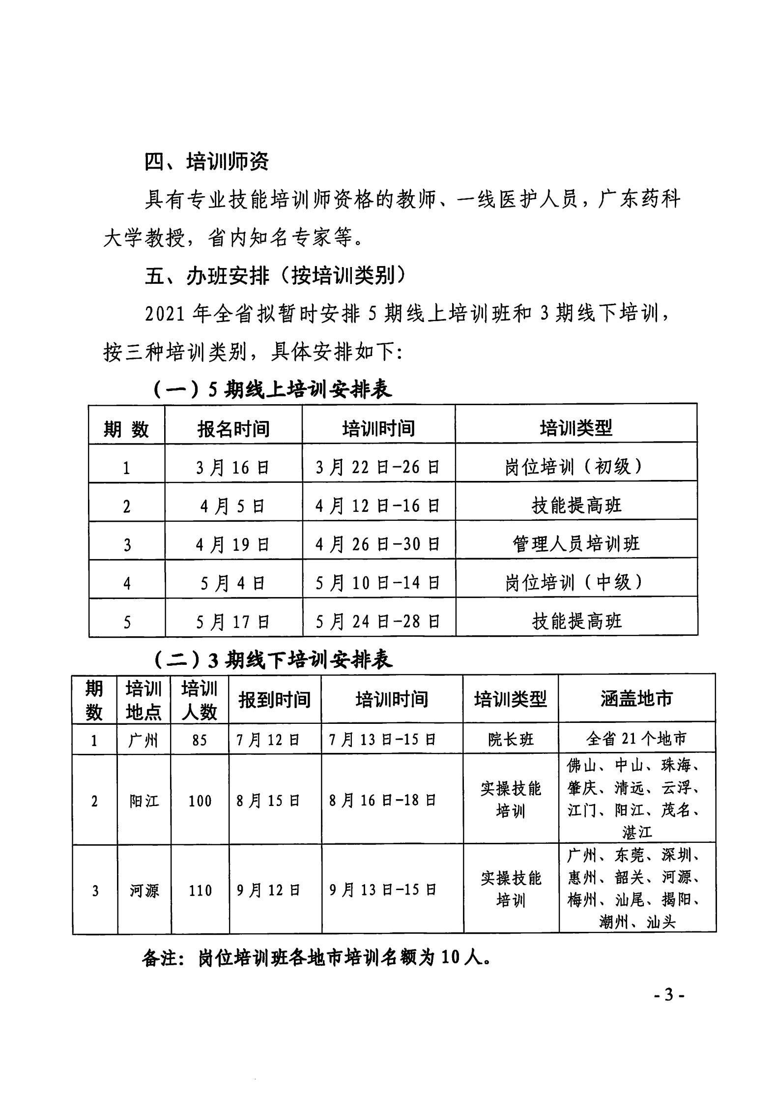 （发布日期：2021年3月15日）广东省民政厅办公室关于开展2021年度养老护理员继续教育及岗位培训的通知_02.jpg