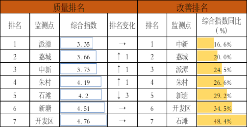 表9.png