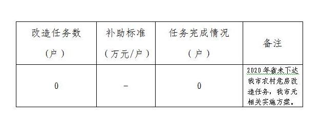 广州市2020年农村危房改造情况公示表.jpg