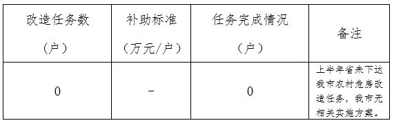 广州市2020年上半年农村危房改造情况公示表.jpg