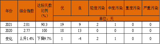 表1.png