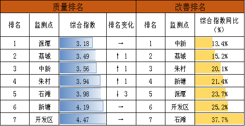 表9.png