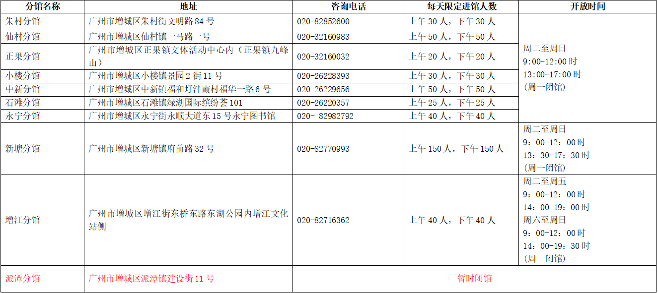 分馆开放时间.png