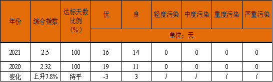 表1.png