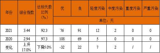表6.png