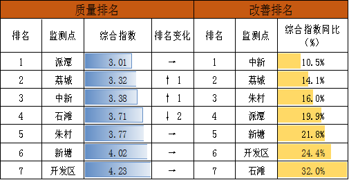 表9.png