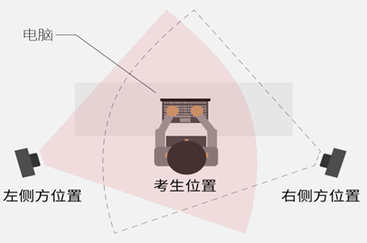 摆放位置.png