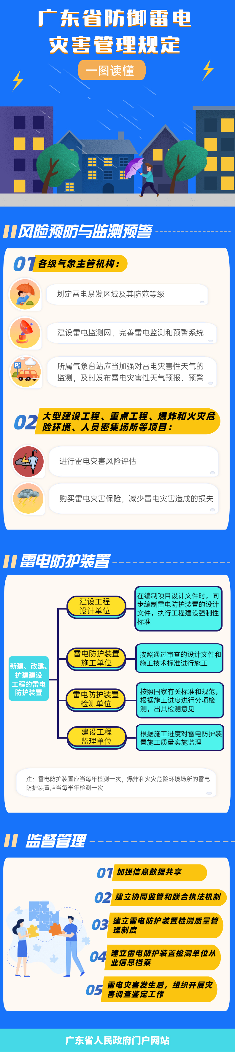 广东省防御雷电灾害管理规定.jpg