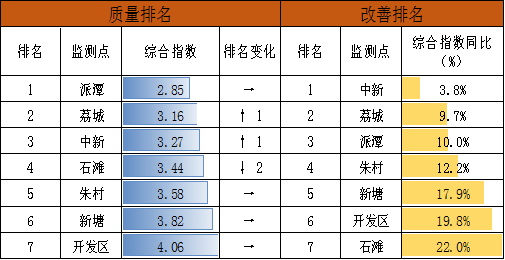 表9.png
