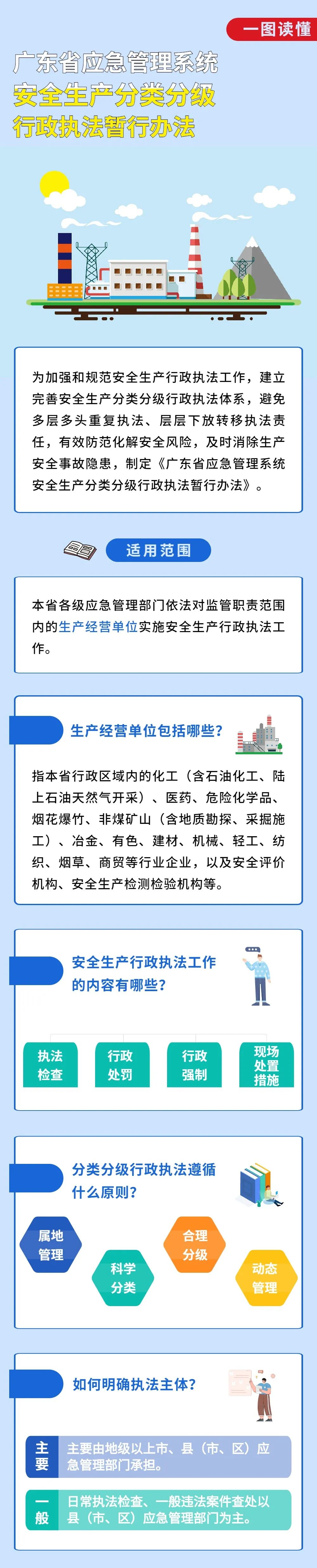 一图读懂《广东省应急管理系统安全生产分类分级行政执法暂行办法》第1页(1).jpg