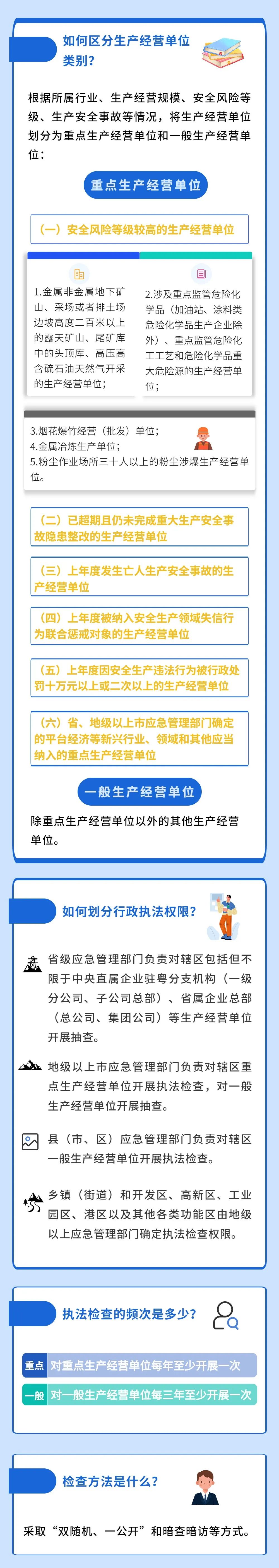 一图读懂《广东省应急管理系统安全生产分类分级行政执法暂行办法》第2页(1).jpg