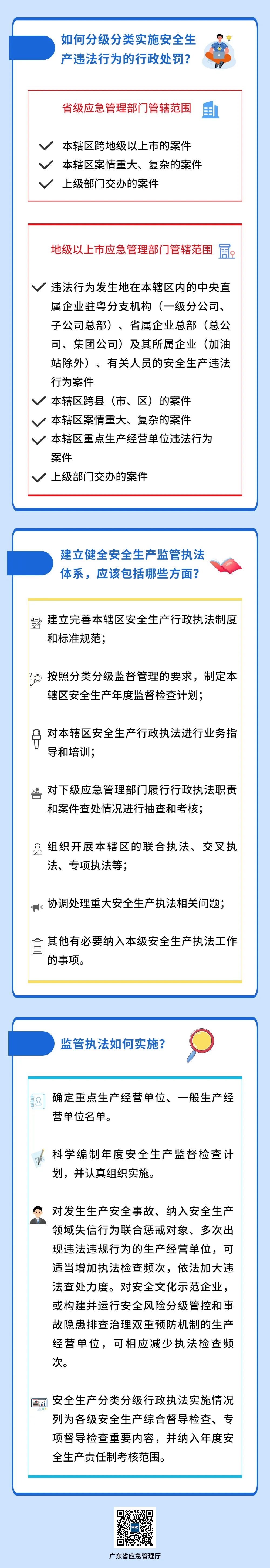 一图读懂《广东省应急管理系统安全生产分类分级行政执法暂行办法》第3页(1).jpg