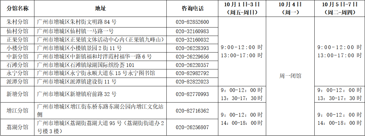 分馆开放时间.png