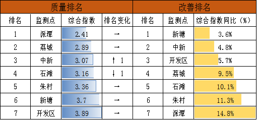 表4.png
