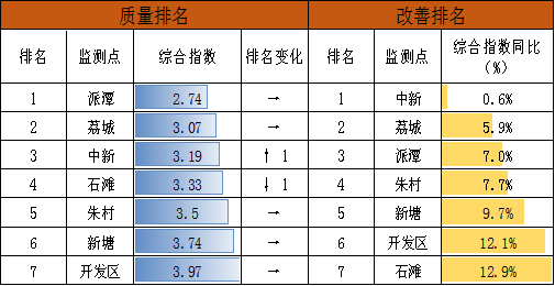 表9.png