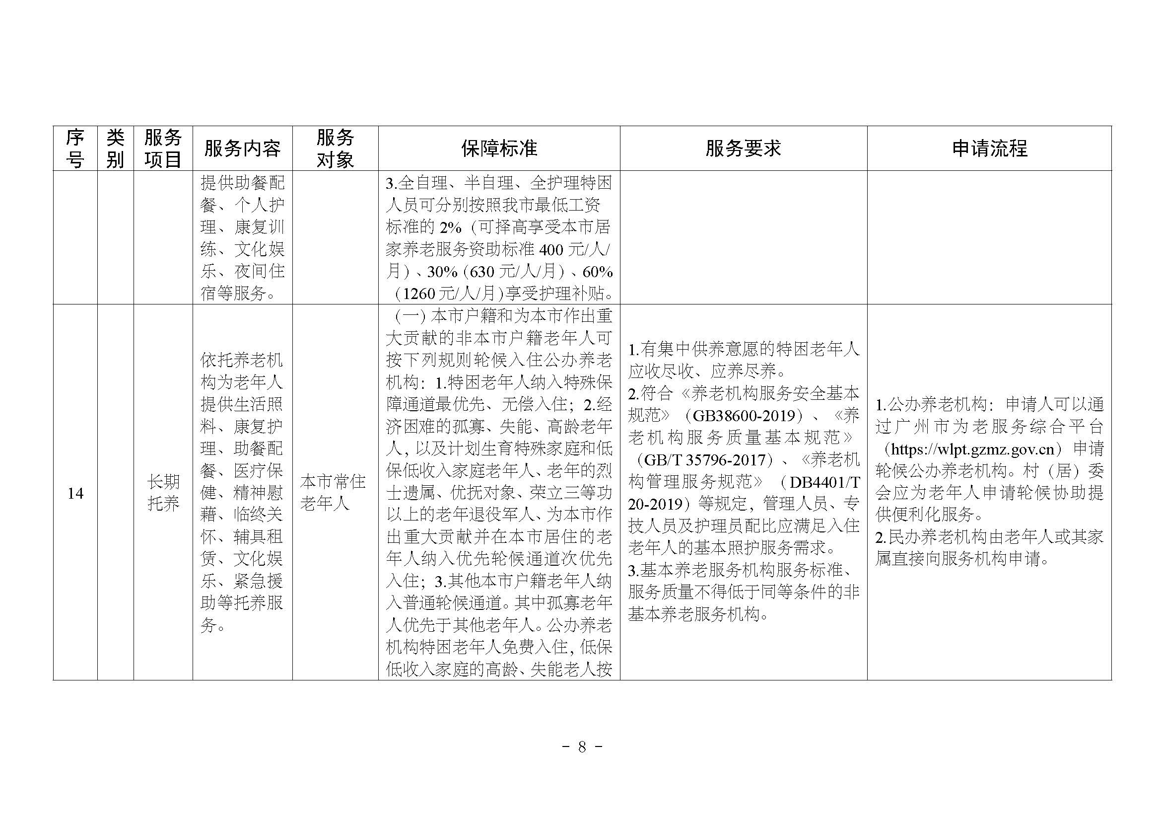 1关于印发《广州市基本养老服务清单（2021年版）》的通知_页面_10.jpg