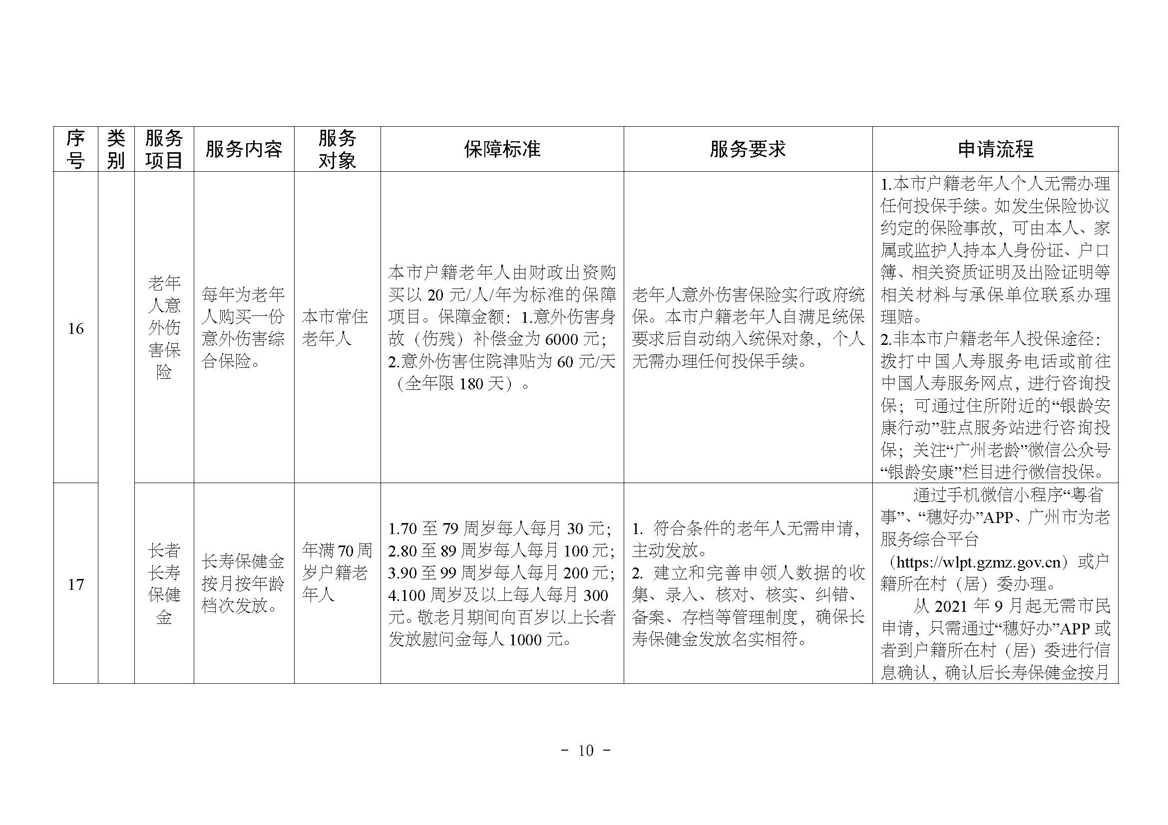 1关于印发《广州市基本养老服务清单（2021年版）》的通知_页面_12.jpg