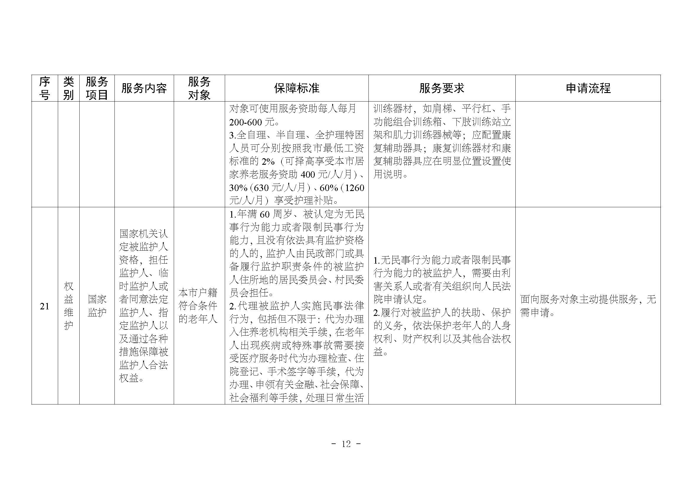 1关于印发《广州市基本养老服务清单（2021年版）》的通知_页面_14.jpg