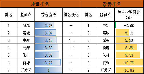 表9.png