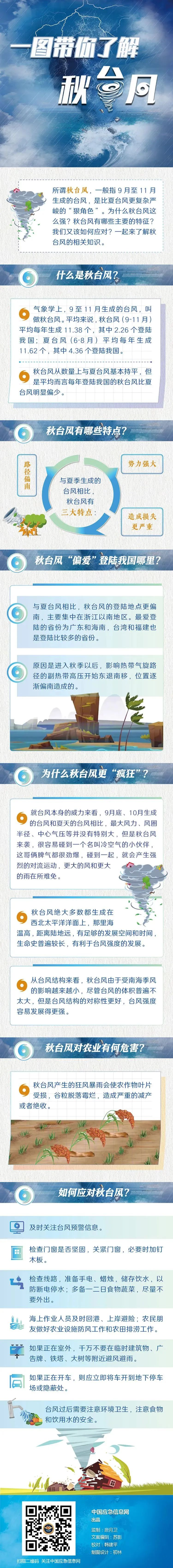 附件3：一图带你了解秋台风（图片）(1).png