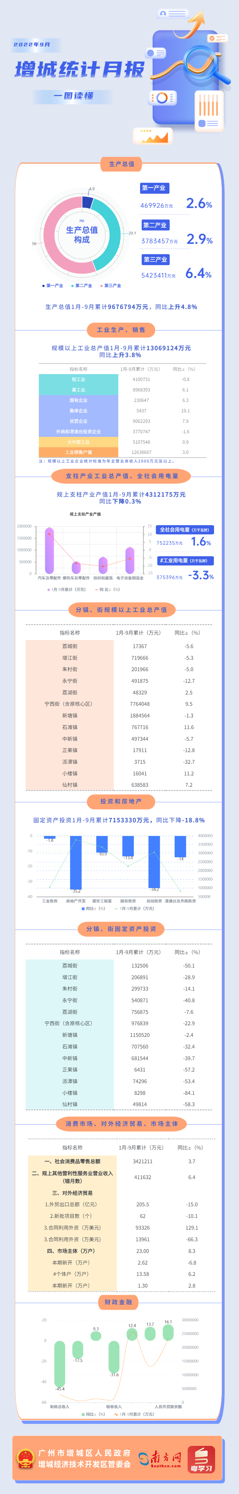 增城区9月统计月报.jpg