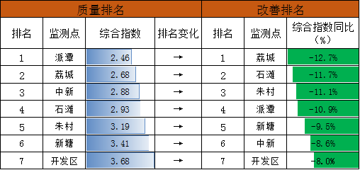 表4.png