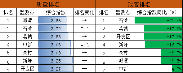 表9.png