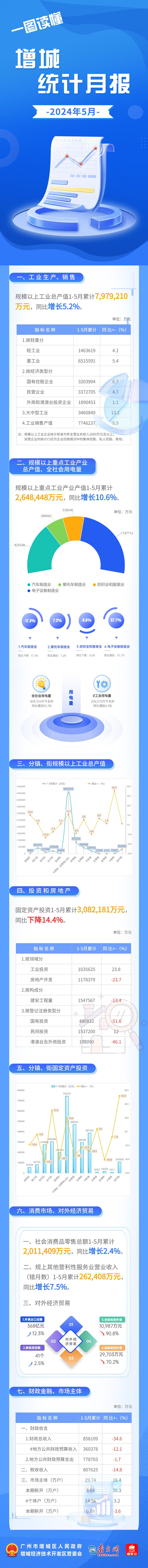 5月月报.png