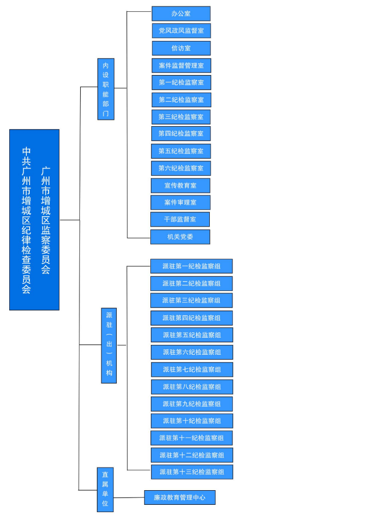 区纪委监委组织机构_01.jpg